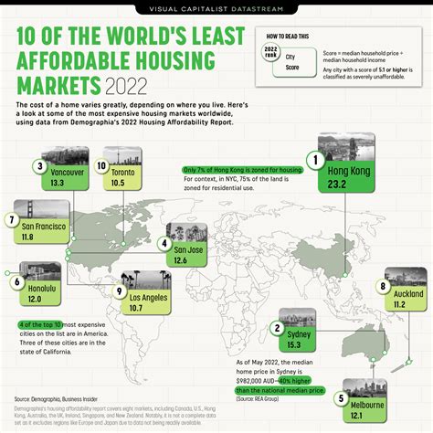 least affordable area in the world